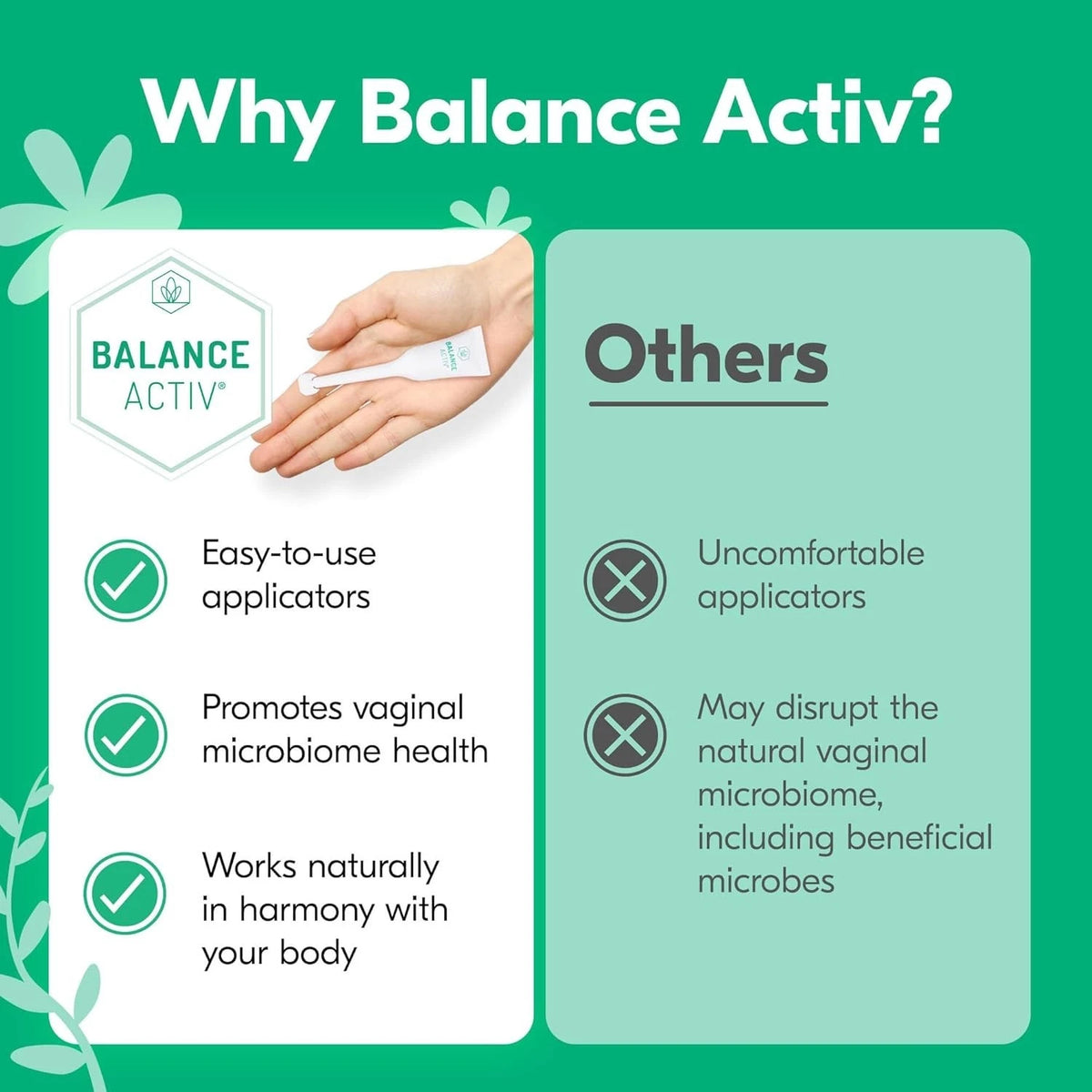 Balance Activ BV Vaginal Gel – 7 × 5ml