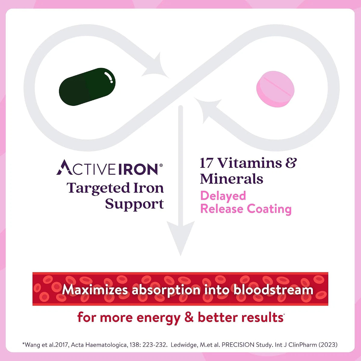Active Iron 17mg Women’s Multivitamin 60 Capsules