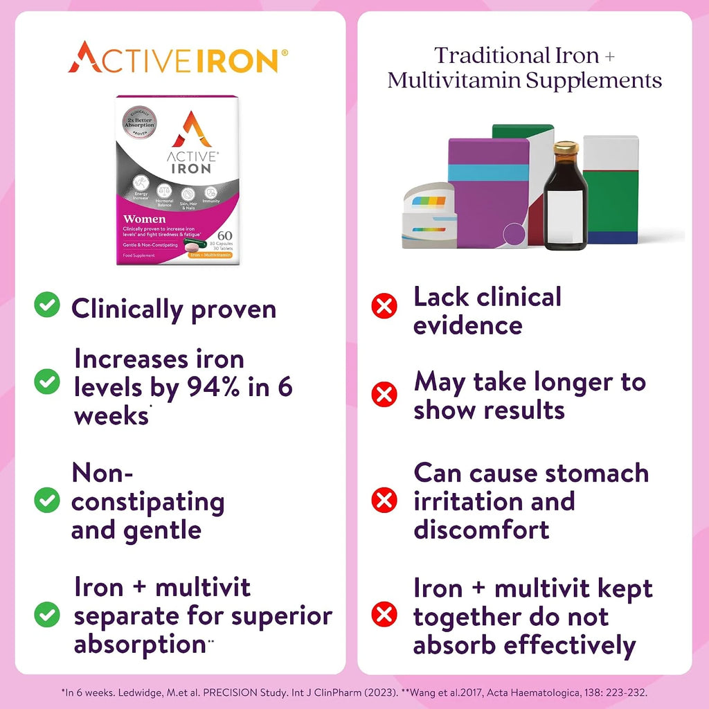 Active Iron 17mg Women’s Multivitamin 60 Capsules